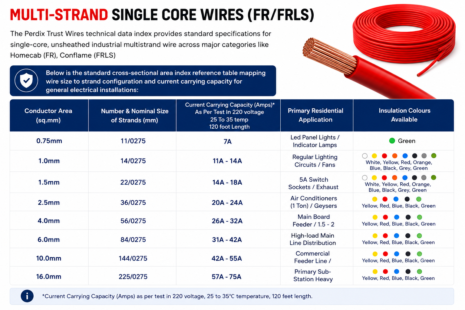 multistand wire