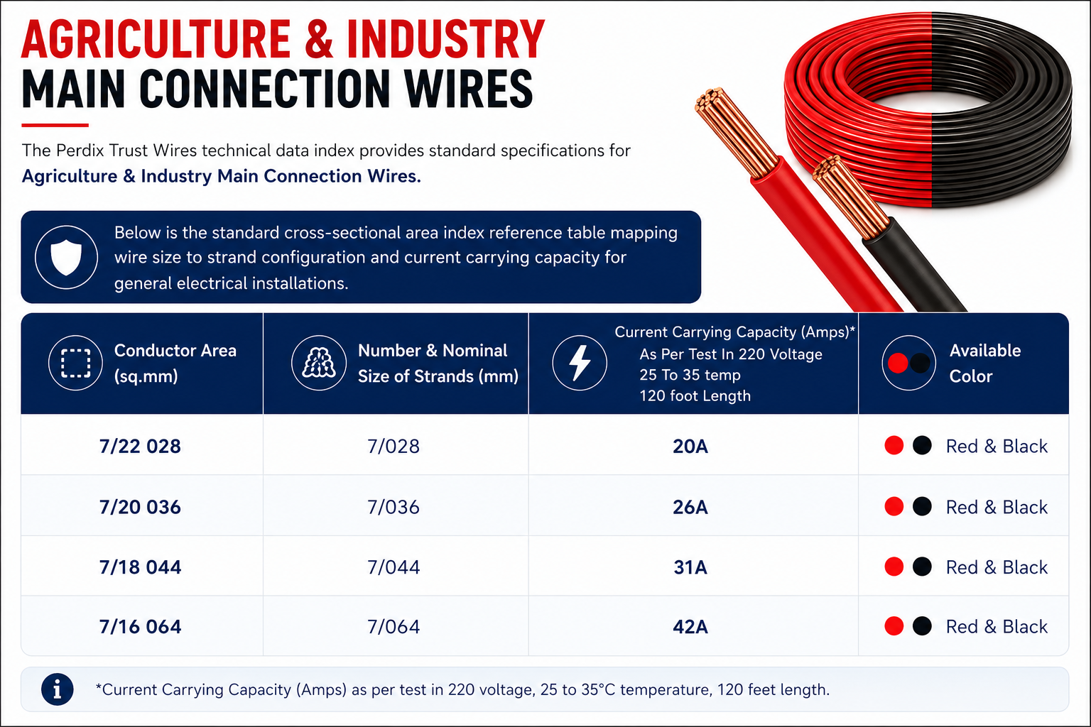 solid agriculture wire