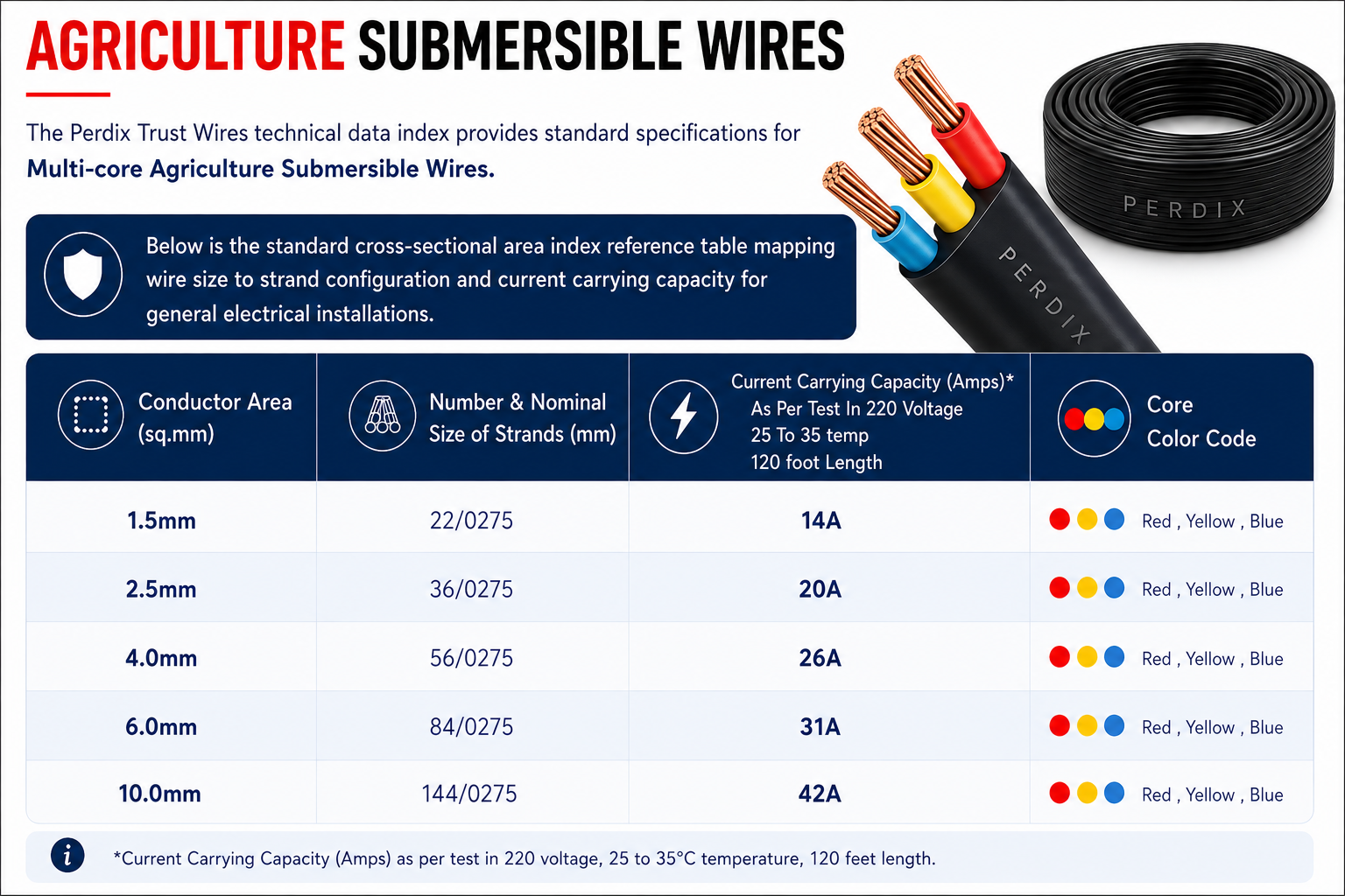 submersible agriculture wire