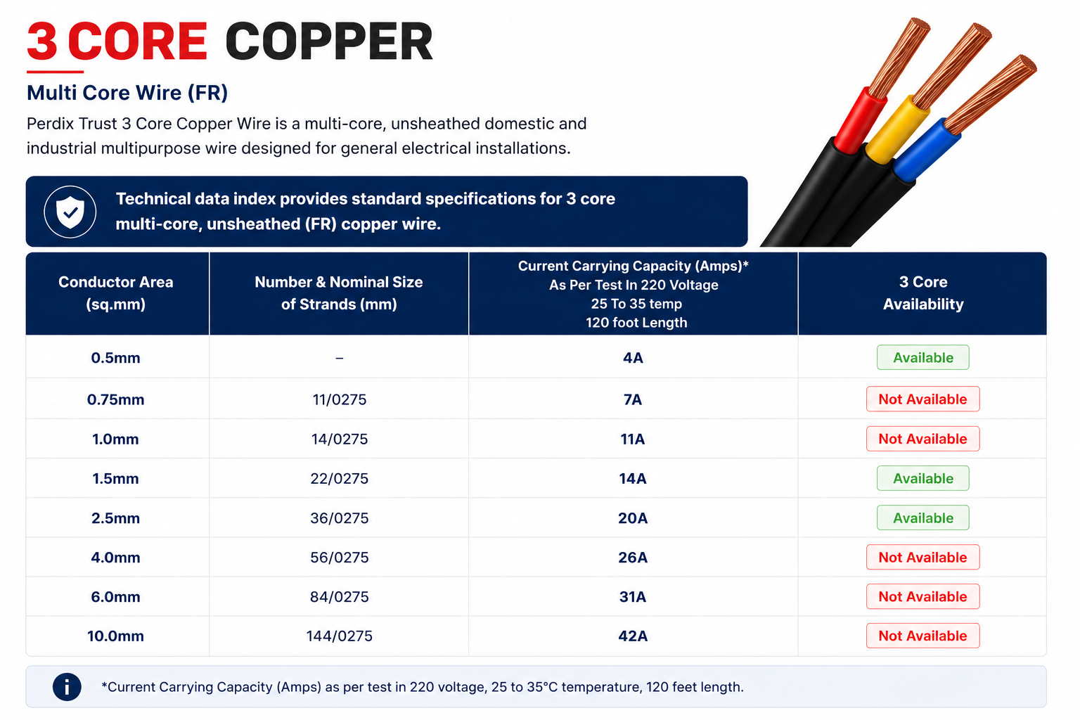 3 core copper