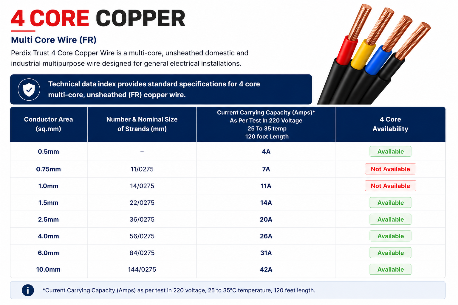 4 core copper