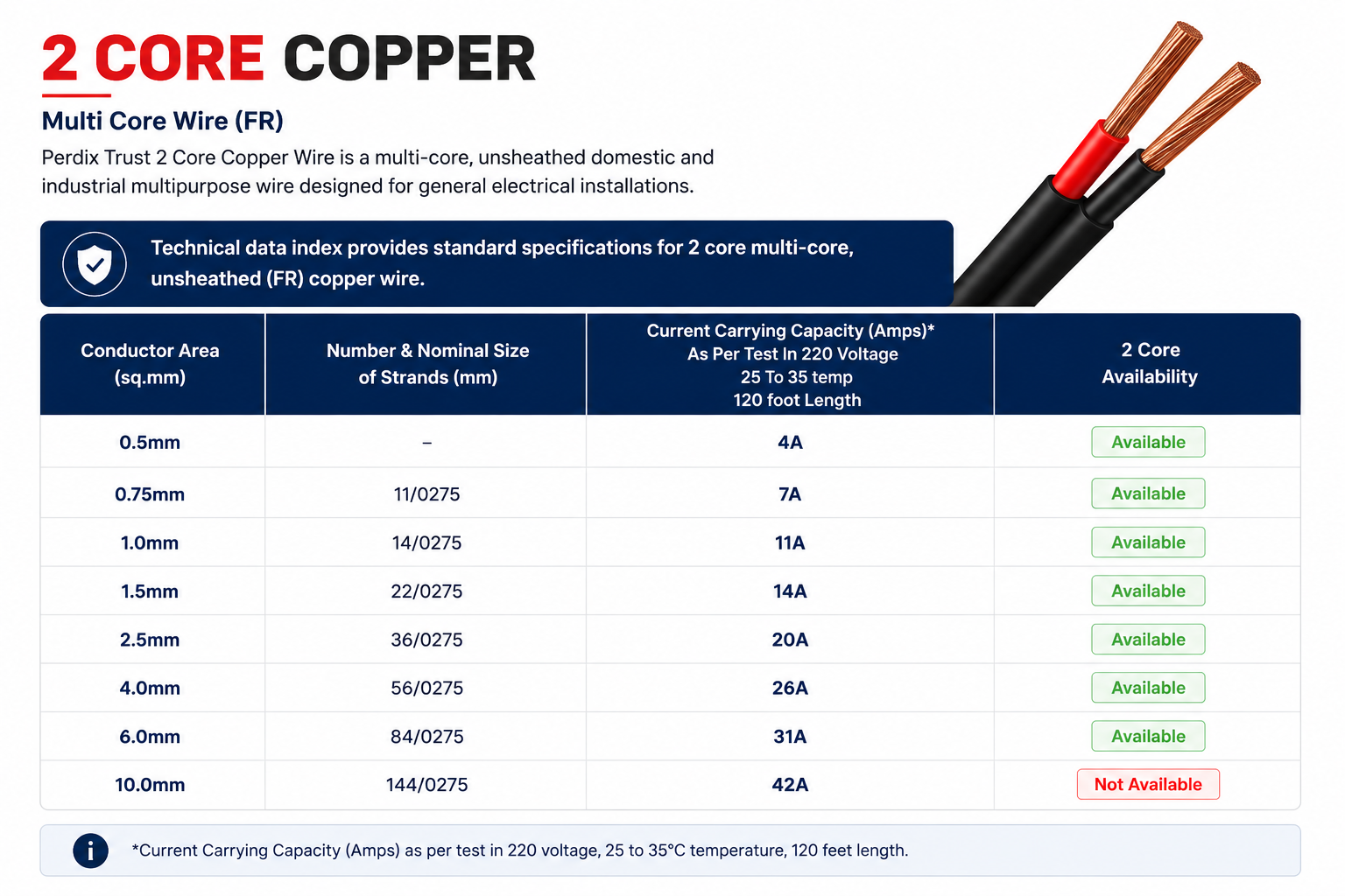 2 Core Copper 2 core copper